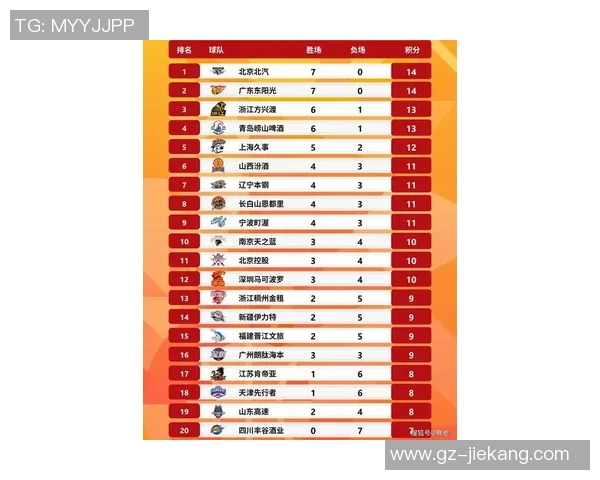 最新篮球实力排名揭晓北京篮球队稳居榜首引发热议