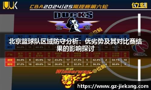 北京篮球队区域防守分析：优劣势及其对比赛结果的影响探讨