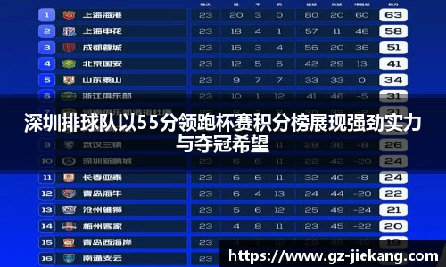 深圳排球队以55分领跑杯赛积分榜展现强劲实力与夺冠希望